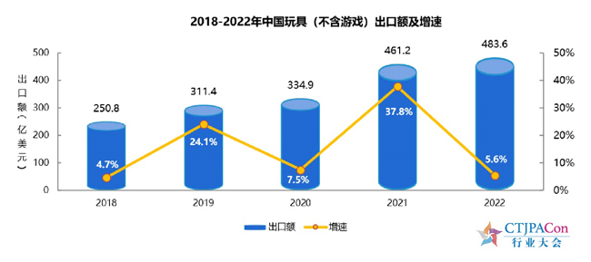 Ԥ2023 Զ ʮйͯҵչйƷȨٿ